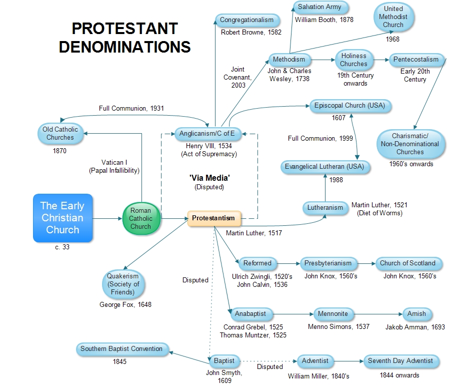 Denominations – Introduction to Protestantism